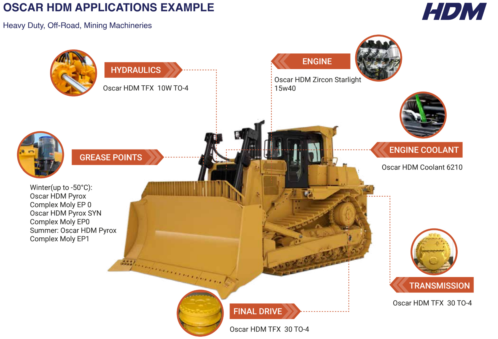 Safe Handling And Storage Guidelines For Polyalkylene Glycols